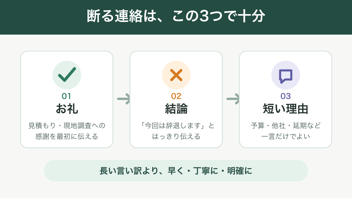 外構の見積もりを断る連絡に必要な「お礼・結論・短い理由」の3要素