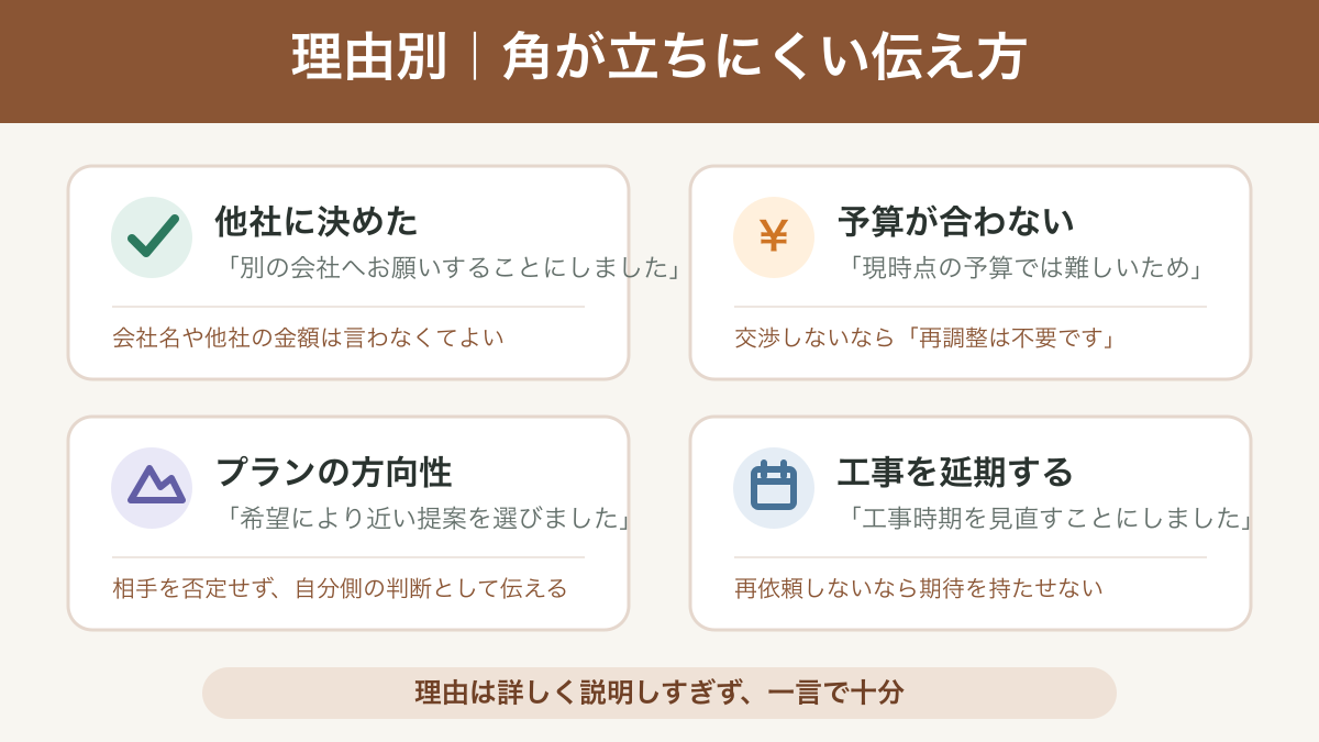 外構の相見積もりを断る理由別の伝え方4例