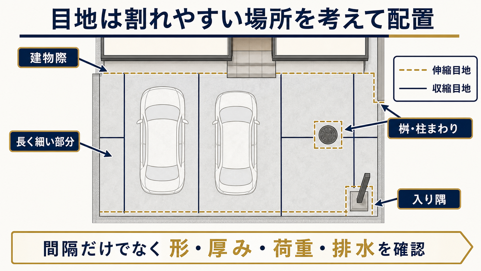 建物際・桝・柱・入り隅を考慮した土間コンクリート目地の配置図