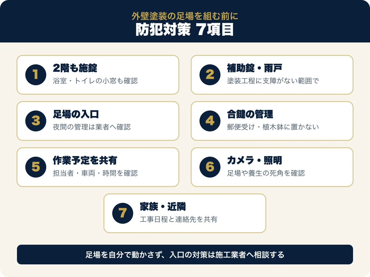 外壁塗装の足場を組む前に確認する防犯対策7項目