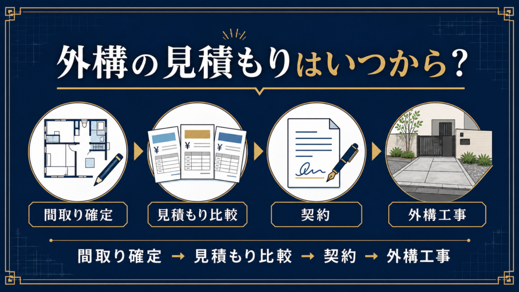 新築外構の見積もりを始めてから契約・外構工事までの流れ