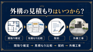 新築外構の見積もりを始めてから契約・外構工事までの流れ