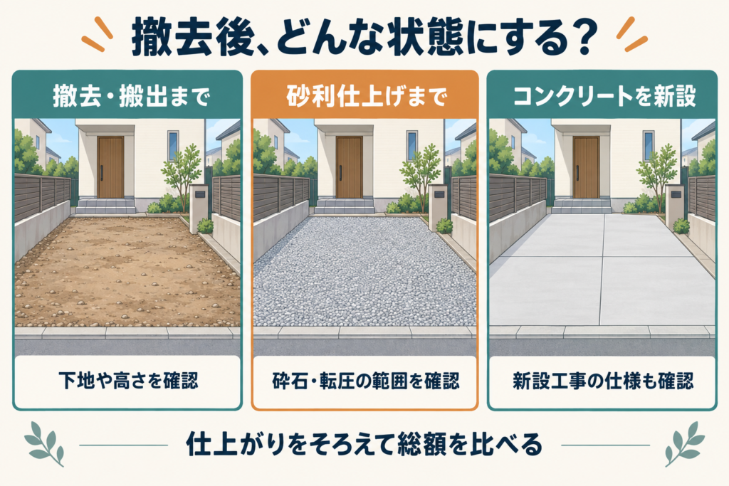 撤去後の仕上がりの3パターン（撤去・搬出まで、砂利仕上げ、コンクリート新設）
