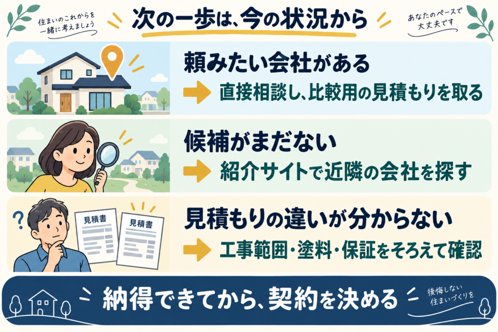 頼みたい会社があるか、候補がないか、見積もりの違いが分からないかで次の行動を選ぶ案内図