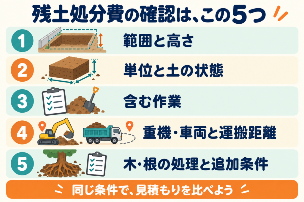 残土処分費で確認する5つのポイント。範囲と高さ、単位と土の状態、含む作業、重機・車両と運搬距離、木や根の処理と追加条件