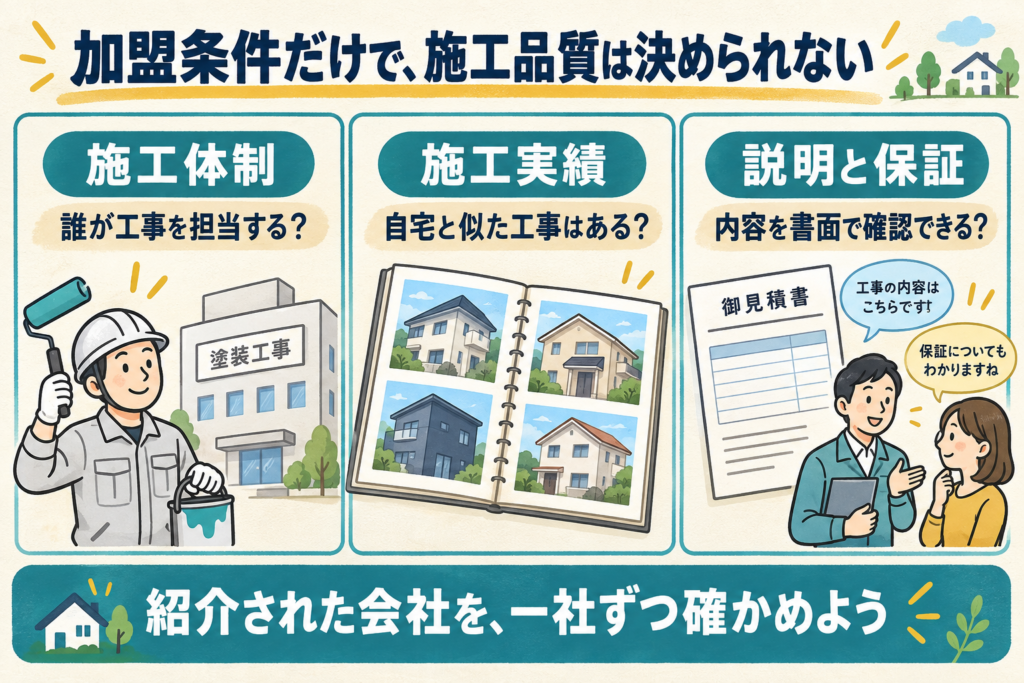 紹介された会社の施工体制、施工実績、説明と保証を一社ずつ確認することを示した図