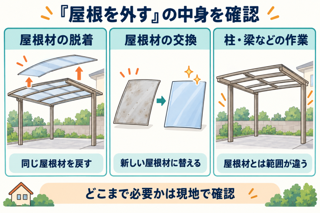 カーポートの屋根材の脱着・屋根材の交換・柱や梁の作業の違い