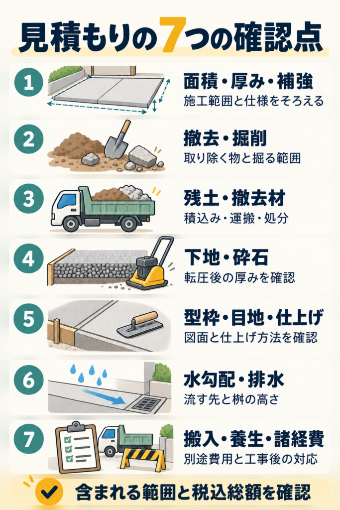 土間コンクリートの見積もりで確認する面積・撤去・残土・下地・仕上げ・排水・諸経費の7項目